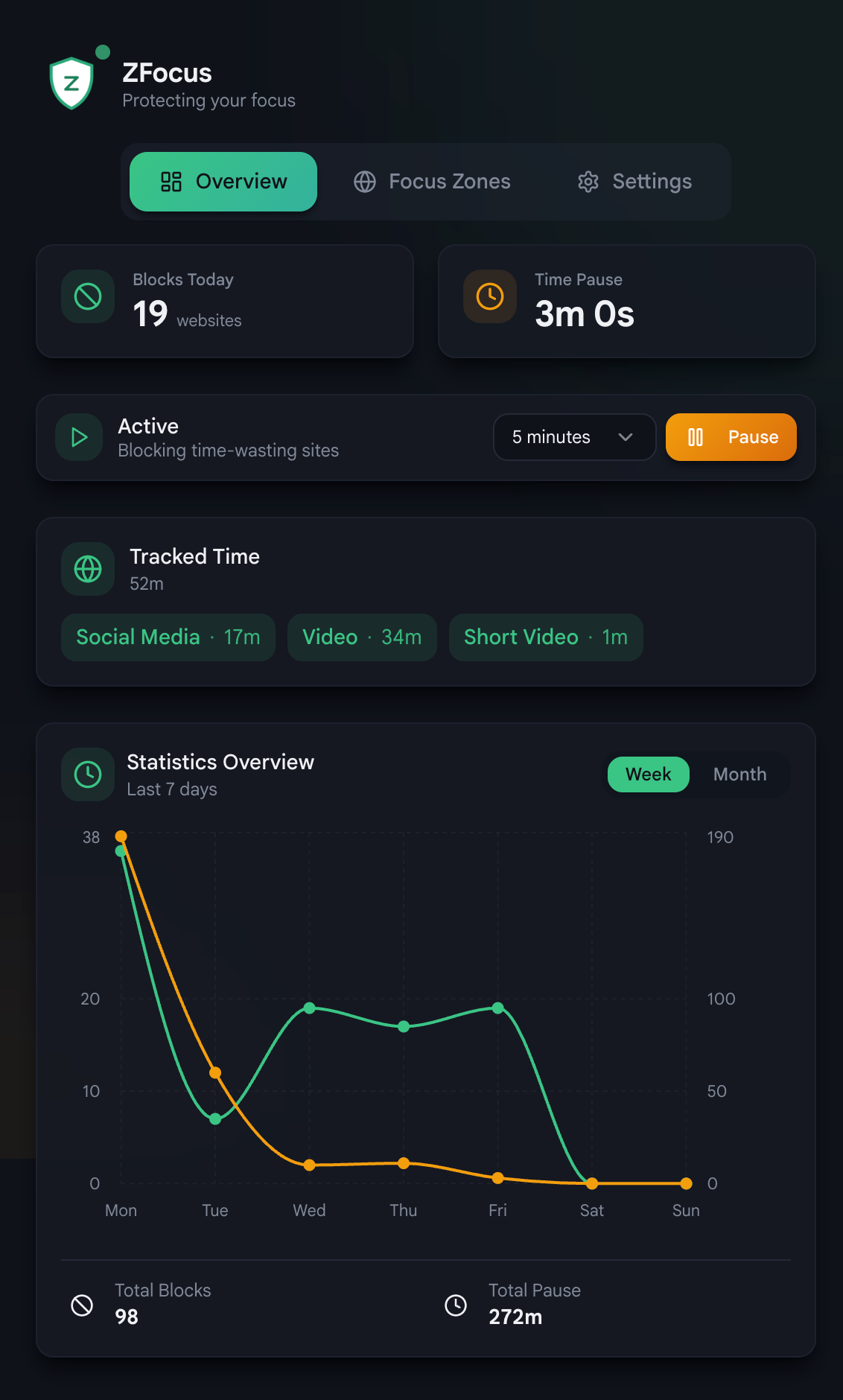 ZFocus overview - dark mode